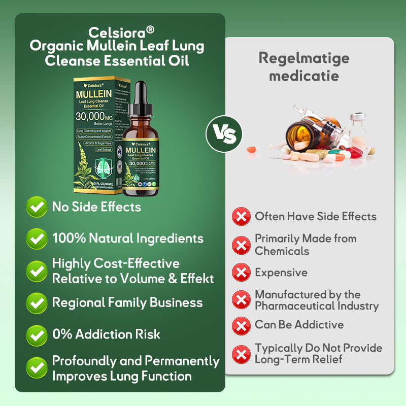 💖✅𝐀𝐔 𝐎𝐟𝐟𝐢𝐜𝐢𝐚𝐥 𝐒𝐭𝐨𝐫𝐞|𝐂𝐞𝐥𝐬𝐢𝐨𝐫𝐚® 𝐎𝐫𝐠𝐚𝐧𝐢𝐜 𝐌𝐮𝐥𝐥𝐞𝐢𝐧 𝐋𝐞𝐚𝐟 𝐋𝐮𝐧𝐠 𝐂𝐥𝐞𝐚𝐧𝐬𝐞 𝐄𝐬𝐬𝐞𝐧𝐭𝐢𝐚𝐥 𝐎𝐢𝐥 (🫁Cough, wheezing, shortness of breath, sputum, stuffy nose, bronchitis, bronchitis, allergy symptoms, lung discomfort💝)