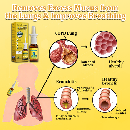 🐝AU Official Store:CareBreeze® 6-in-1 Herbal BeePropolis Lung Cleanse Spray
