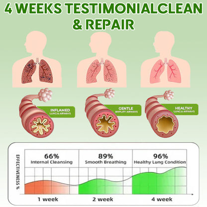 💝✅𝐀𝐔 𝐎𝐟𝐟𝐢𝐜𝐢𝐚𝐥 𝐒𝐭𝐨𝐫𝐞|𝐂𝐞𝐥𝐬𝐢𝐨𝐫𝐚® 𝐎𝐫𝐠𝐚𝐧𝐢𝐜 𝐌𝐮𝐥𝐥𝐞𝐢𝐧 𝐋𝐞𝐚𝐟 𝐋𝐮𝐧𝐠 𝐂𝐥𝐞𝐚𝐧𝐬𝐞 𝐄𝐬𝐬𝐞𝐧𝐭𝐢𝐚𝐥 𝐎𝐢𝐥 (💖Cough, wheezing, shortness of breath, sputum, stuffy nose, bronchitis, bronchitis, allergy symptoms, lung discomfort💝)