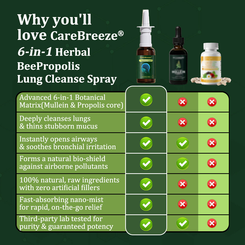 💖🐝✅AU Official Store:CareBreeze® 6-in-1 Herbal BeePropolis Lung Cleanse Spray（👨‍⚕️Directly acts on COPD, asthma, chronic bronchitis (CB), respiratory infections, lung cancer, sinusitis, and other conditions）
