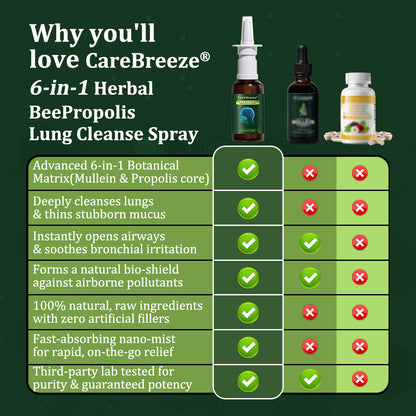 💖🐝✅AU Official Store:CareBreeze® 6-in-1 Herbal BeePropolis Lung Cleanse Spray（👨‍⚕️Directly acts on COPD, asthma, chronic bronchitis (CB), respiratory infections, lung cancer, sinusitis, and other conditions）