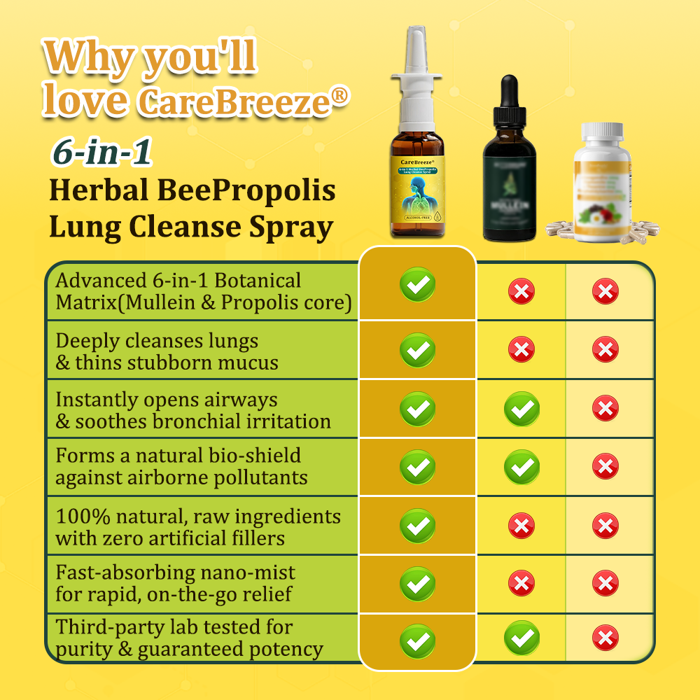 💛🐝✅AU Official Store:CareBreeze® 6-in-1 Herbal BeePropolis Lung Cleanse Spray（👨‍⚕️Directly acts on COPD, asthma, chronic bronchitis (CB), respiratory infections, lung cancer, sinusitis, and other conditions）