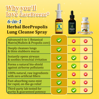 💛🐝✅AU Official Store:CareBreeze® 6-in-1 Herbal BeePropolis Lung Cleanse Spray（👨‍⚕️Directly acts on COPD, asthma, chronic bronchitis (CB), respiratory infections, lung cancer, sinusitis, and other conditions）