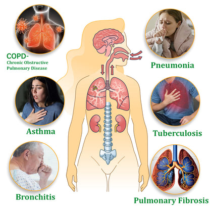 ✅🦘Official Store:Ourlyard™ Herbal Lung Cleansing Inhaler (💝 Cough, wheezing, shortness of breath, sputum, stuffy nose, bronchitis, bronchitis, allergy symptoms, lung discomfort💝)