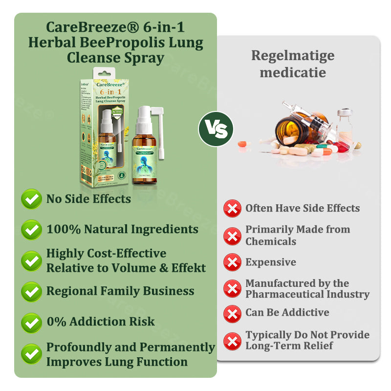 🌱🫁🇦🇺 Official Store:CareBreeze® 6-in-1 Herbal BeePropolis Lung Cleanse Spray(🫁Cough, Pharyngitis, shortness of breath, sputum, stuffy nose, bronchitis, bronchitis, allergy symptoms, lung discomfort💝)