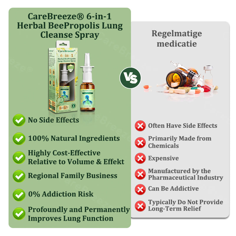 🌱🌱🇦🇺 Official Store:CareBreeze® 6-in-1 Herbal BeePropolis Lung Cleanse Spray🐝(⚡Fast Relief 🫁Long-Lasting Benefits)