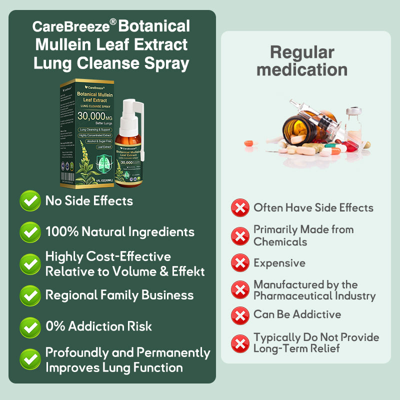 💗✅AU Official Store:CareBreeze® Botanical Mullein Leaf Extract Lung Cleanse Spray（👨‍⚕️Directly acts on COPD, asthma, chronic bronchitis (CB), respiratory infections, lung cancer, sinusitis, and other conditions）